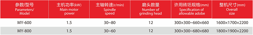 MY-600-800型仿古砖磨釉机参数.jpg