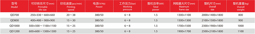 QD700-800-1000-1200型气动印花机参数.jpg