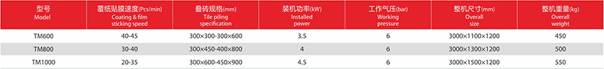 TM600-800-1000型覆纸贴膜机参数.jpg