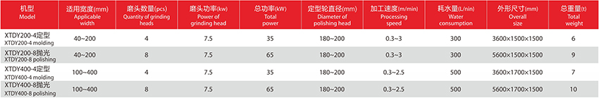 XTDY200-400型线条机(定型)(抛光)参数.jpg