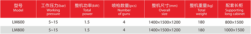 帘膜式喷釉机参数.jpg