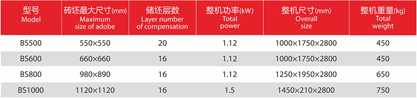 釉线储坯机参数.jpg