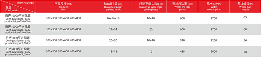 05瓷片辊台式抛釉设备基本配置及参数.jpg