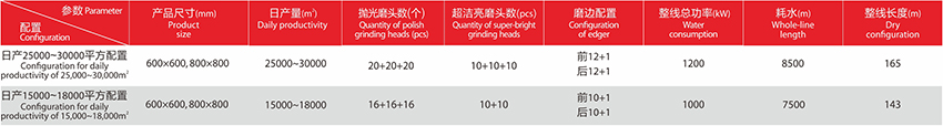 09地砖全抛釉生产线参数.jpg